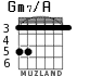 Gm7/A для гитары - вариант 2