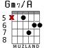 Gm7/A для гитары - вариант 6