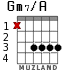 Gm7/A для гитары