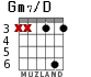 Gm7/D для гитары - вариант 3