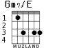 Gm7/E для гитары - вариант 4