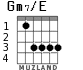 Gm7/E для гитары