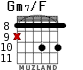 Gm7/F для гитары - вариант 5