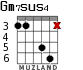 Gm7sus4 для гитары - вариант 6