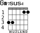 Gm7sus4 для гитары - вариант 1