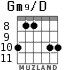 Gm9/D для гитары - вариант 3