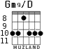 Gm9/D для гитары - вариант 4