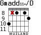 Gmadd11+/D для гитары - вариант 4