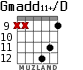 Gmadd11+/D для гитары - вариант 5