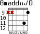 Gmadd11+/D для гитары - вариант 6