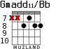 Gmadd11/Bb для гитары - вариант 5