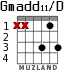Gmadd11/D для гитары