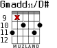 Gmadd11/D# для гитары - вариант 3