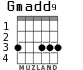 Gmadd9 для гитары - вариант 3