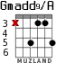 Gmadd9/A для гитары - вариант 2