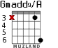 Gmadd9/A для гитары - вариант 3