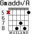 Gmadd9/A для гитары - вариант 7