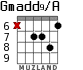 Gmadd9/A для гитары - вариант 8