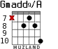 Gmadd9/A для гитары - вариант 9