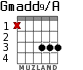 Gmadd9/A для гитары - вариант 1