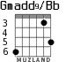 Gmadd9/Bb для гитары - вариант 3