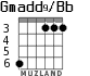Gmadd9/Bb для гитары - вариант 4