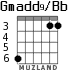 Gmadd9/Bb для гитары