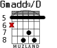 Gmadd9/D для гитары - вариант 2