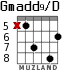 Gmadd9/D для гитары - вариант 3