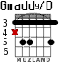 Gmadd9/D для гитары - вариант 1