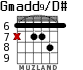 Gmadd9/D# для гитары - вариант 1