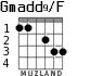 Gmadd9/F для гитары - вариант 2