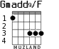 Gmadd9/F для гитары - вариант 1