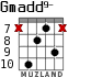 Gmadd9- для гитары - вариант 5