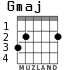 Gmaj для гитары - вариант 1
