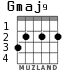 Gmaj9 для гитары - вариант 2