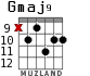 Gmaj9 для гитары - вариант 7