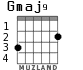 Gmaj9 для гитары
