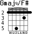 Gmaj9/F# для гитары - вариант 3