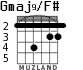 Gmaj9/F# для гитары - вариант 4