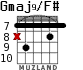 Gmaj9/F# для гитары - вариант 5