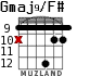 Gmaj9/F# для гитары - вариант 6