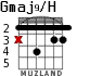 Gmaj9/H для гитары - вариант 1