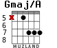 Gmaj/A для гитары - вариант 4
