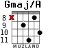 Gmaj/A для гитары - вариант 6