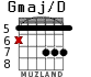 Gmaj/D для гитары - вариант 4