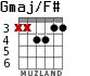 Gmaj/F# для гитары - вариант 4