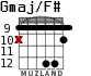 Gmaj/F# для гитары - вариант 6
