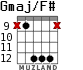 Gmaj/F# для гитары - вариант 7
