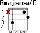 Gmajsus4/C для гитары - вариант 1
